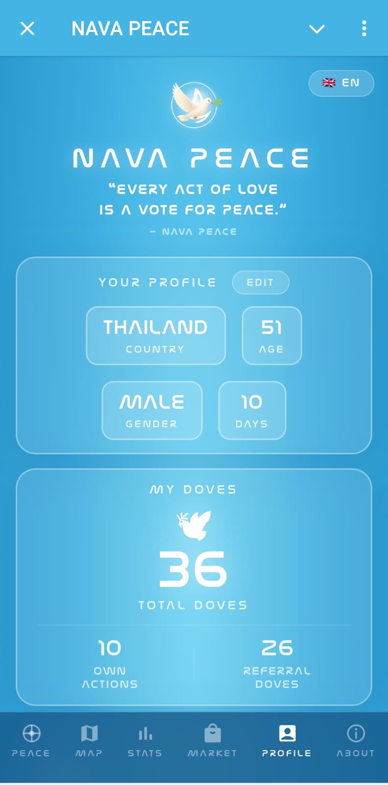 NAVA PEACE - Profile